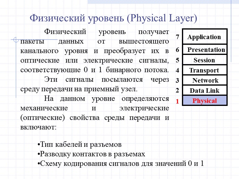 Физический уровень (Physical Layer)   Физический уровень получает пакеты данных от вышестоящего канального